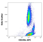 ADAM10 Antibody in Flow Cytometry (Flow)