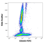 CD183 (CXCR3) Antibody in Flow Cytometry (Flow)