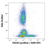CD183 (CXCR3) Antibody in Flow Cytometry (Flow)