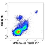 CD303 Monoclonal Antibody (15E3), Alexa Fluor™ 647