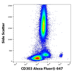CD303 Antibody in Flow Cytometry (Flow)