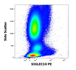 SIGLEC10 Antibody in Flow Cytometry (Flow)