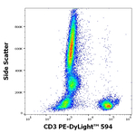 CD3 Antibody in Flow Cytometry (Flow)