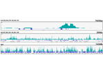 H3K18ac Antibody in CUT&Tag (CUT&Tag)