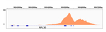 H3K9ac Antibody in ChIP-Sequencing (ChIP-seq)