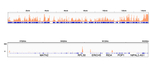 H3K9ac Antibody in ChIP-Sequencing (ChIP-seq)