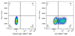IL-9 Antibody in Flow Cytometry (Flow)