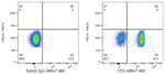 CD3 Antibody in Flow Cytometry (Flow)