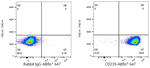 BCAM Antibody in Flow Cytometry (Flow)