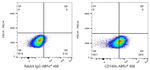 PDGFRB Antibody in Flow Cytometry (Flow)