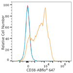 CD38 Antibody in Flow Cytometry (Flow)