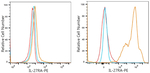 TCCR Recombinant Rabbit Monoclonal Antibody (0S1T5)