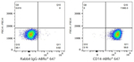 CD14 Antibody in Flow Cytometry (Flow)