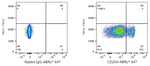 CD204 Antibody in Flow Cytometry (Flow)