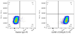 CD85j (ILT2) Antibody in Flow Cytometry (Flow)