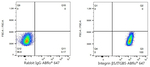 ITGB5 Antibody in Flow Cytometry (Flow)