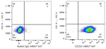 CD263 (TRAIL-R3) Antibody in Flow Cytometry (Flow)