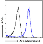 Cytokeratin 18 Antibody in Flow Cytometry (Flow)