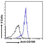 CD100 Recombinant Mouse Monoclonal Antibody (133.1G6)