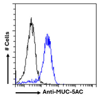 MUC5AC Antibody in Flow Cytometry (Flow)