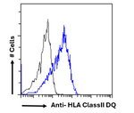 HLA Class II DQ Recombinant Mouse Monoclonal Antibody (SPV-L3)