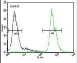MAMSTR Antibody in Flow Cytometry (Flow)