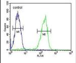 MAP1S Antibody in Flow Cytometry (Flow)