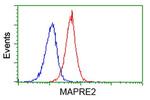 MAPRE2 Antibody in Flow Cytometry (Flow)