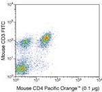 CD4 Monoclonal Antibody (RM4-5), Pacific Orange™