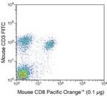 CD8 alpha Monoclonal Antibody (5H10), Pacific Orange™