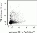 CD11c Antibody in Flow Cytometry (Flow)