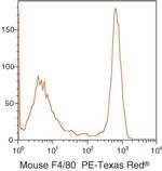F4/80 Monoclonal Antibody (BM8), PE-Texas Red
