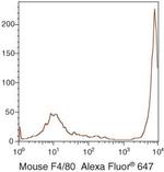 F4/80 Monoclonal Antibody (BM8), Alexa Fluor™ 647
