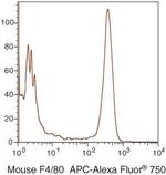 F4/80 Antibody in Flow Cytometry (Flow)