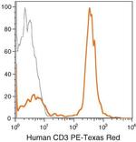 CD3 Monoclonal Antibody (7D6), PE-Texas Red