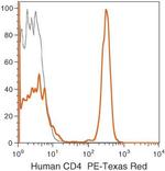CD4 Monoclonal Antibody (S3.5), PE-Texas Red