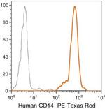 CD14 Monoclonal Antibody (TuK4), PE-Texas Red