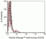 CD16 Monoclonal Antibody (3G8), Pacific Orange™