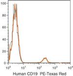 CD19 Monoclonal Antibody (SJ25-C1), PE-Texas Red