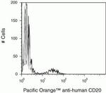 CD20 Monoclonal Antibody (HI47), Pacific Orange™