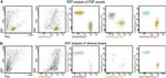 CD45 Antibody in Flow Cytometry (Flow)