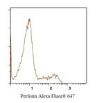 Perforin Monoclonal Antibody (dG9), Alexa Fluor™ 647