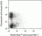 NK1.1 Antibody in Flow Cytometry (Flow)