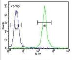 MRM1 Antibody in Flow Cytometry (Flow)