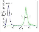 MRPS24 Antibody in Flow Cytometry (Flow)