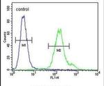 MTX2 Antibody in Flow Cytometry (Flow)