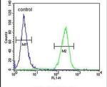 MYLIP Antibody in Flow Cytometry (Flow)