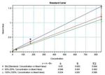 Mouse IL-2 Protein in ELISA standard (ELISA Std)
