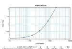 Mouse IL-6 Protein in ELISA standard (ELISA Std)