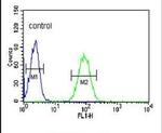 NASP Antibody in Flow Cytometry (Flow)